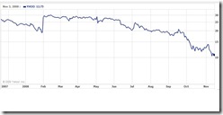 yahoo