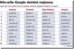 top site-uri Romania