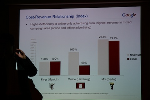 Google ROPO - Cost-Revenue Relationship.jpg