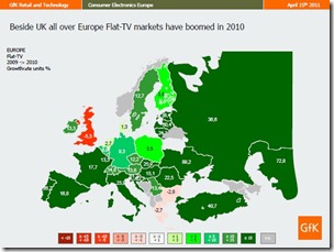 Flat TV market in Europe