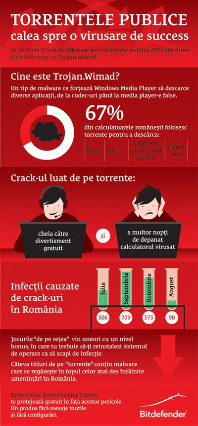 infografic-torenti-02