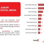 Social Media manager