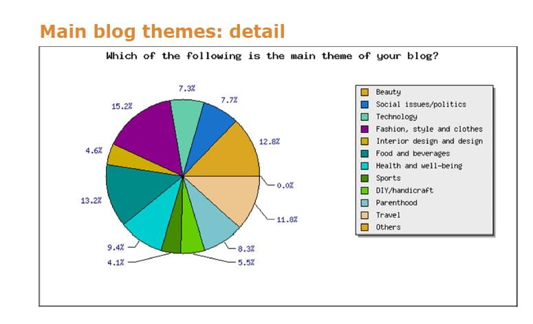 main blog themes