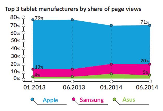 top 3 tablets
