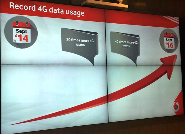 Vodafone 4G evolution