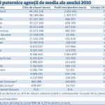 tabele publicitate 2010.xlsx tabele publicitate 2010.xlsx