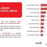 Social Media manager Social Media manager
