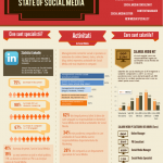 Specialisti Social Media Specialisti Social Media