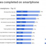 Studiu smartphone Romania Studiu smartphone Romania