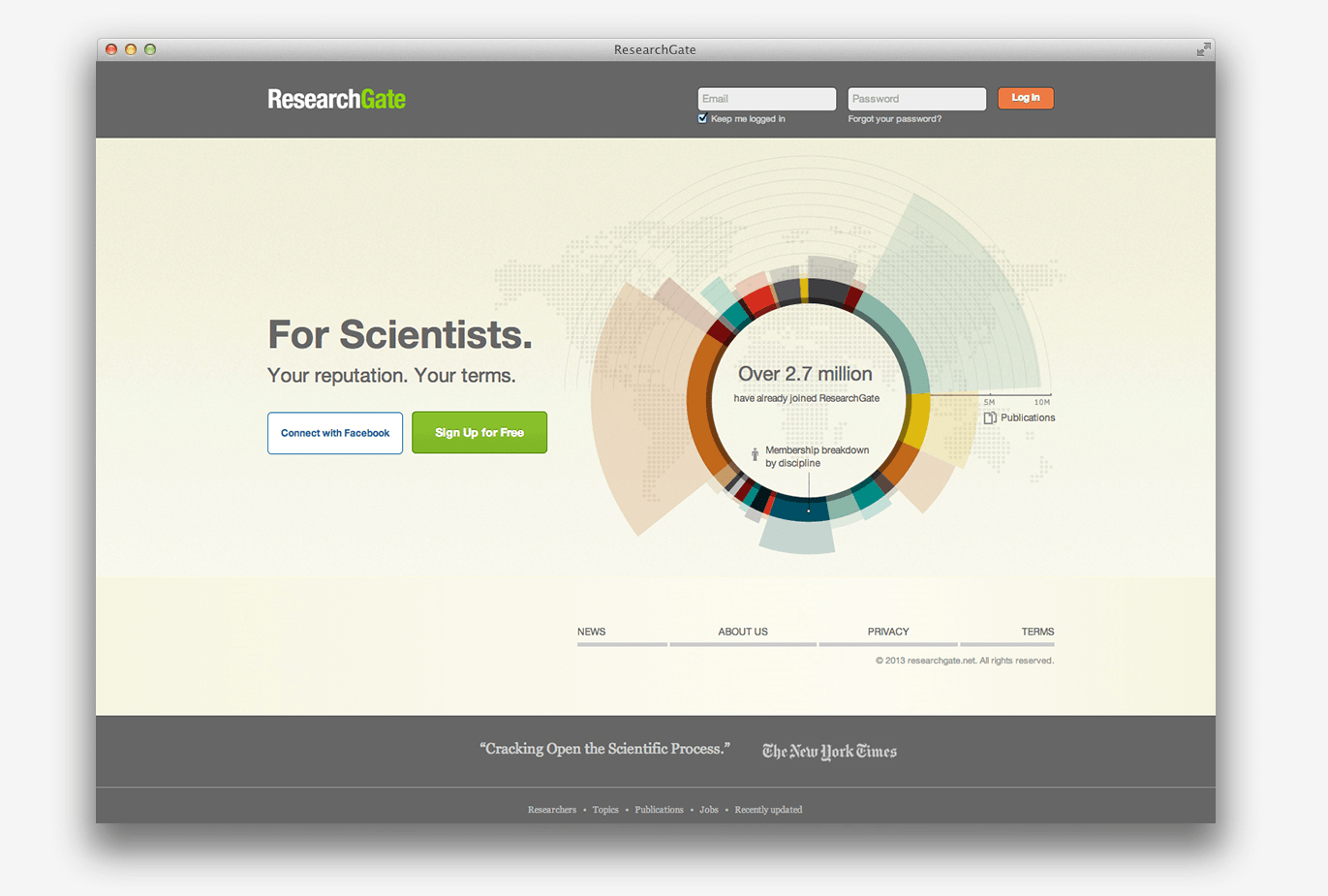 ResearchGate IndexPage