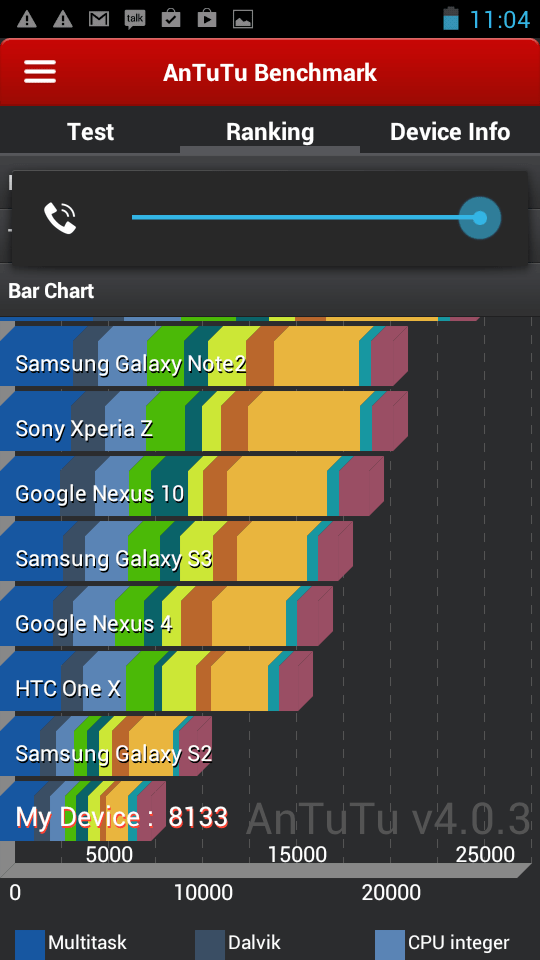 Philips Xenium W832 benchmark