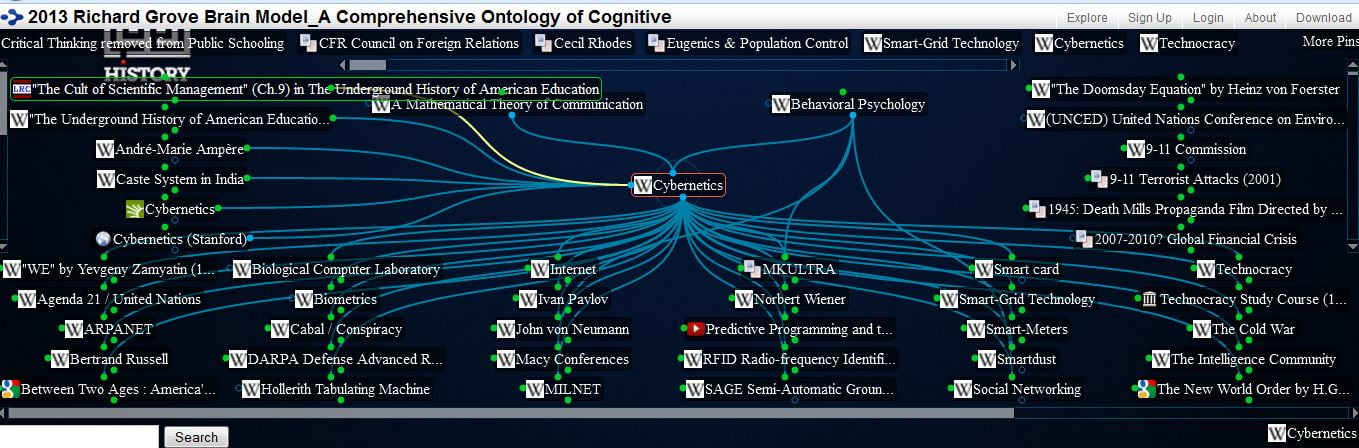 TheBRAIN exemples