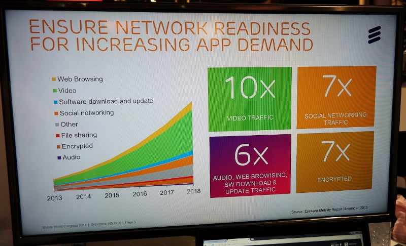 ericsson internet trafic