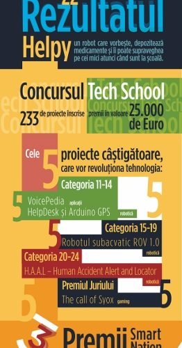 Smartnation, Tech School, UPC