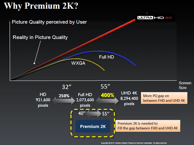 Toshiba Premium 2K