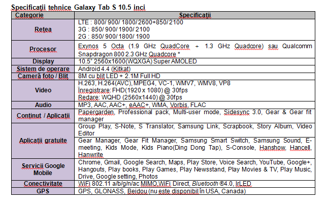 Samsung Galaxy S 8,4 inci