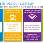 dell business
