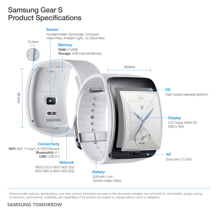 Samsung-Gear-S