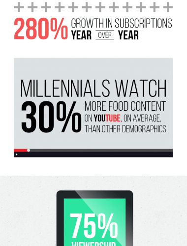 food youtube