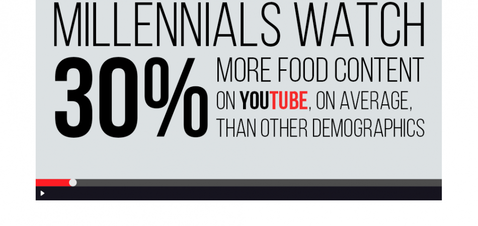 food youtube