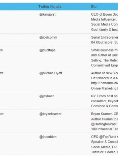 top 100 digital marketing experts