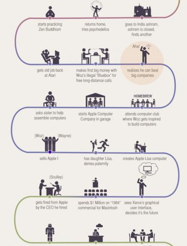 how-steve-jobs-started