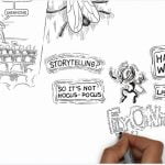 the power of storytelling