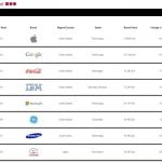 best global brands