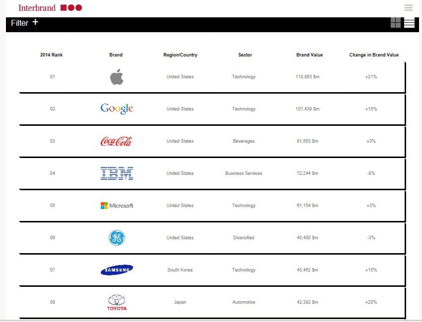 best global brands