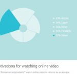 video online romania