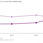 Ericsson - Tendite de consum 2015 (1)