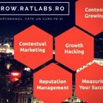 GROW Rat LABS