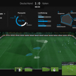 SAP hana football