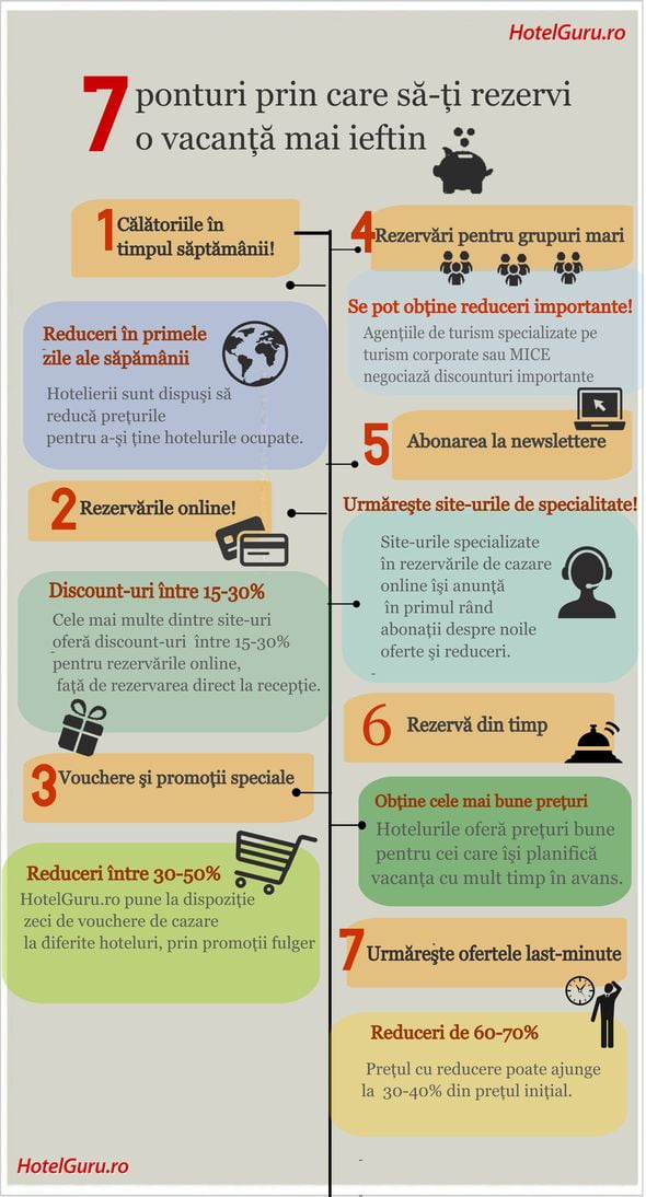 HotelGuru infografic