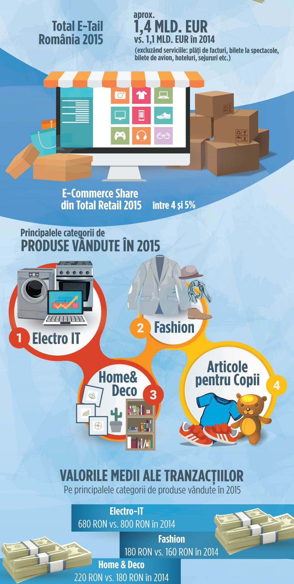comert online in romania