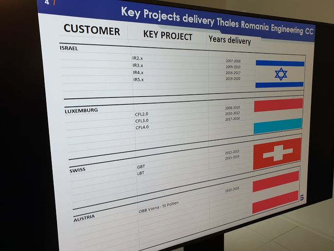 Thales Group romania